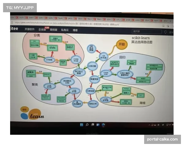 数据分析公司推出新模型，旨在量化评估球员每次突破对防守阵型的破坏值